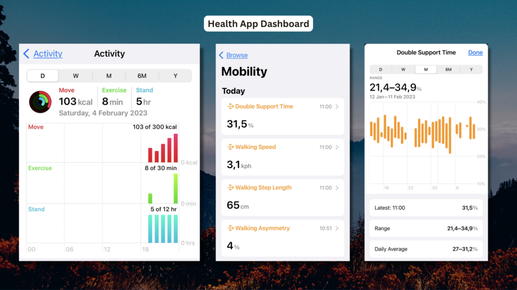 Apple Health App data analytics