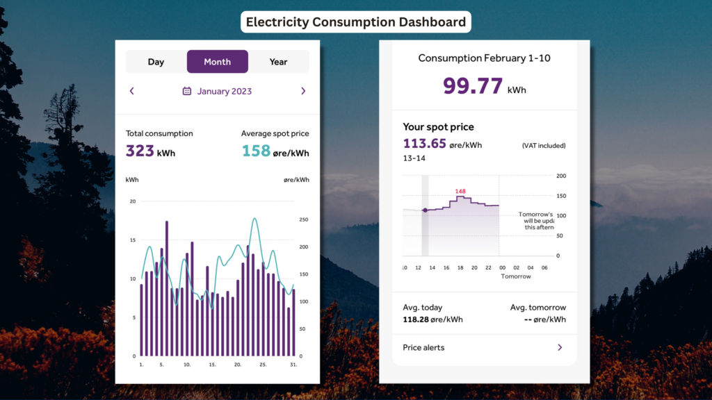 Electricity Consumption data analytics dashboard