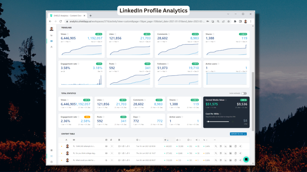 LinkedIn Profile Analytics by Mayur Jadhav